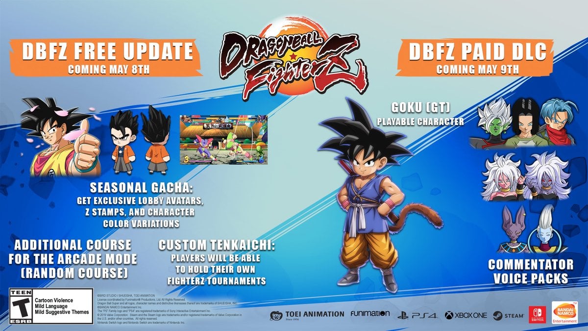 Reminder The Latest Free Update For Dragon Ball FighterZ
