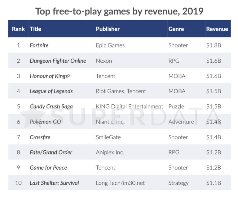 The (Hypocritical) Gaming Sales and Finance Thread - Page 15 Screenshot-2020-01-03-at-13-00-33-768x638.original