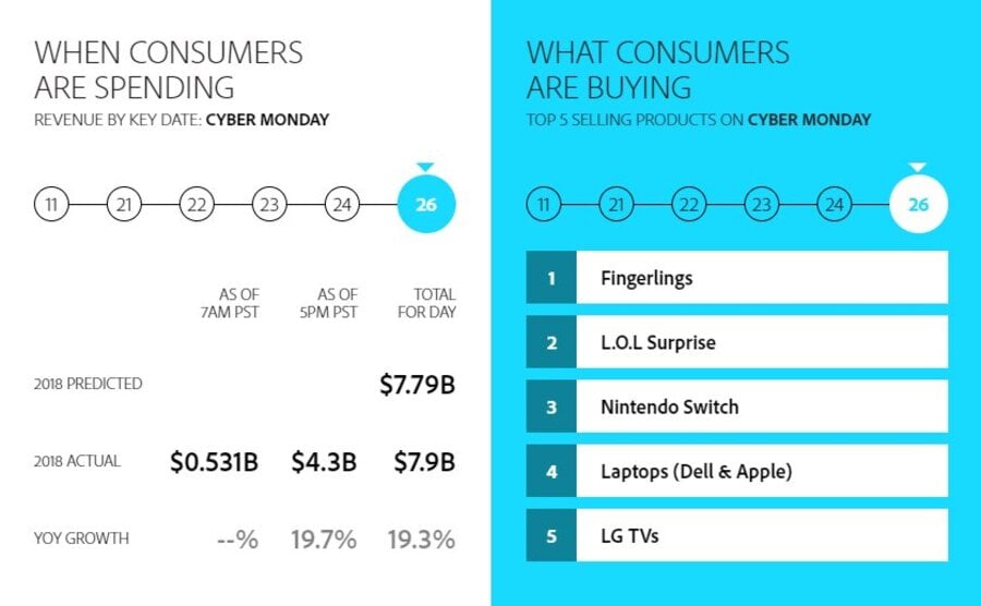 Cyber ​​Monday Adobe