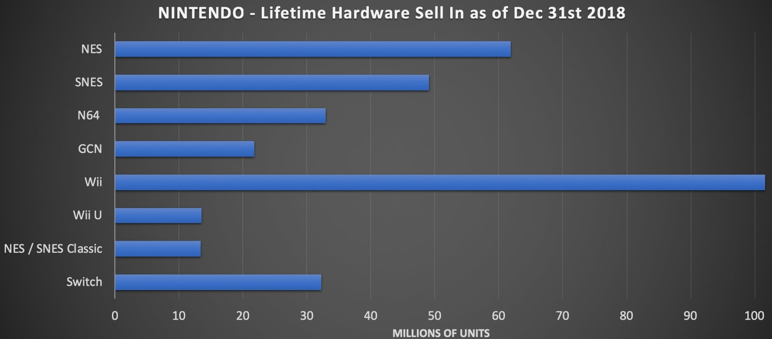 nintendo-lifetime-hardware-sales-img.ori