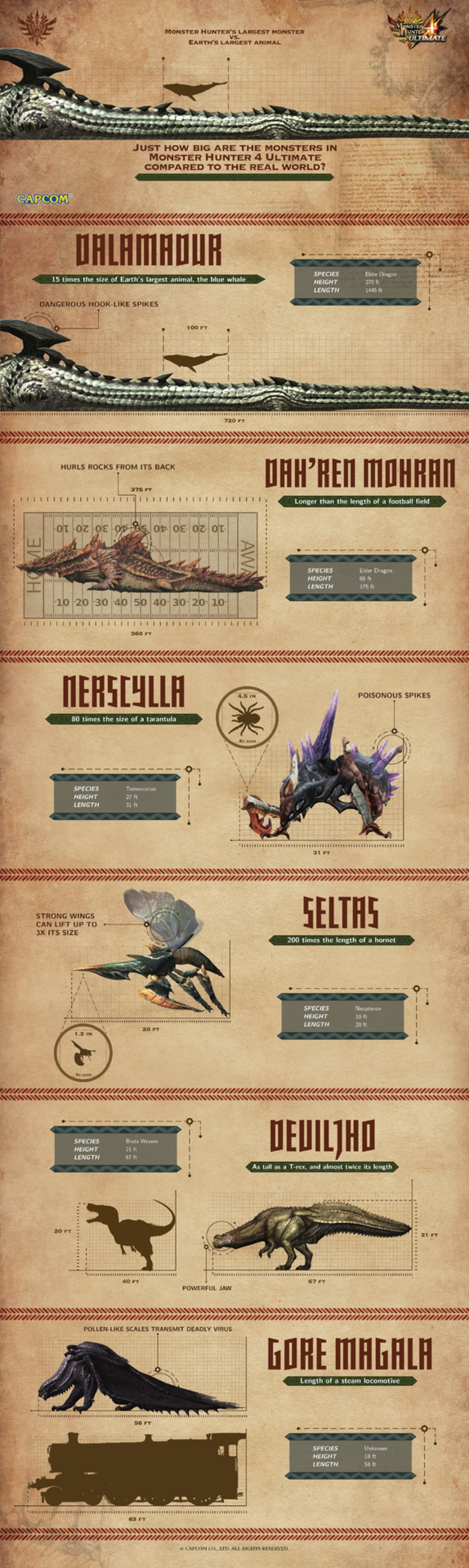 Monster Hunter 4 Ultimate Infographic Shows Off the Size of