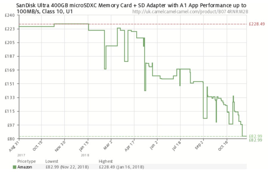 CamelCamelCamel prices