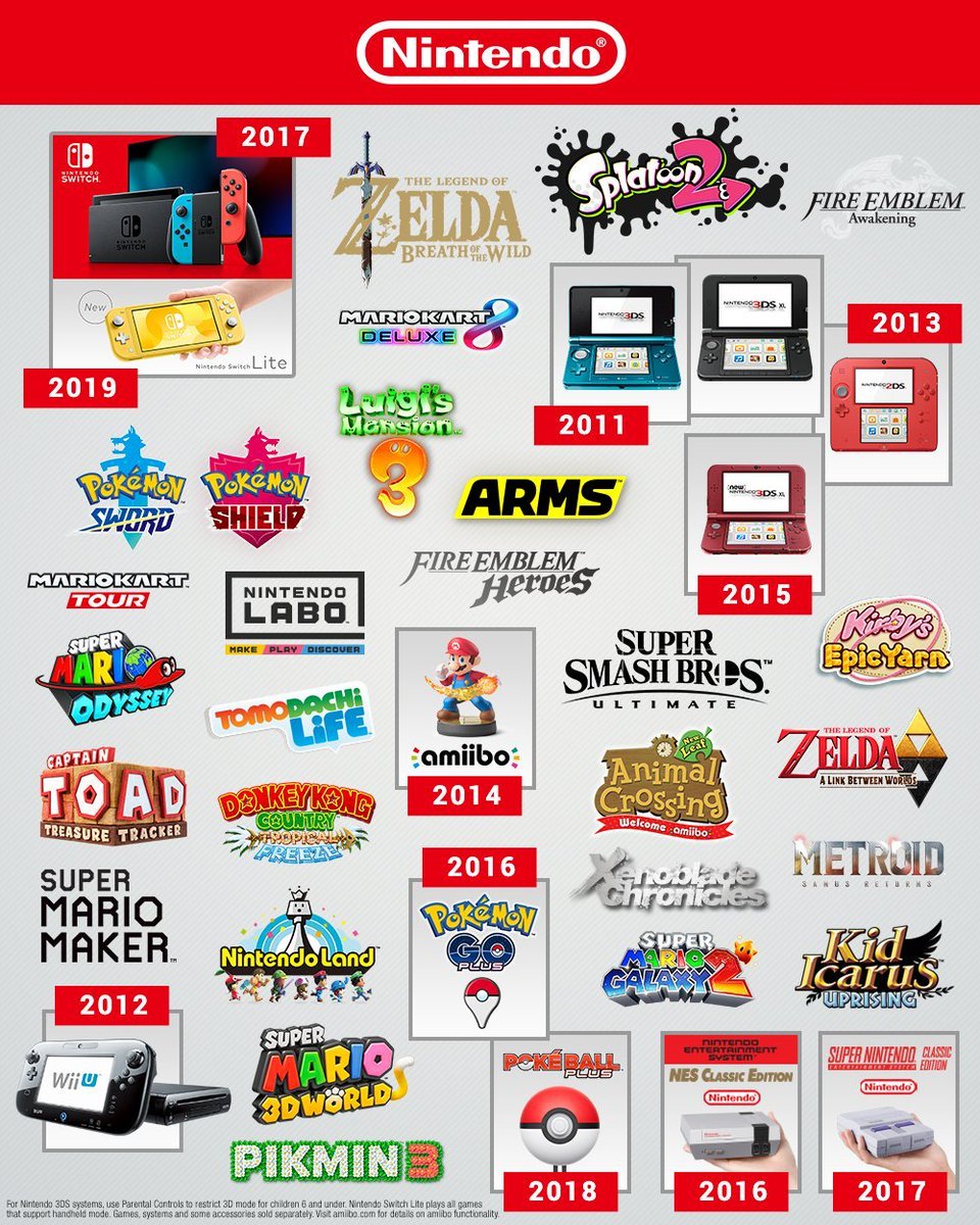 Nintendo Shares Colourful Infographic Reflecting On The Past Decade 