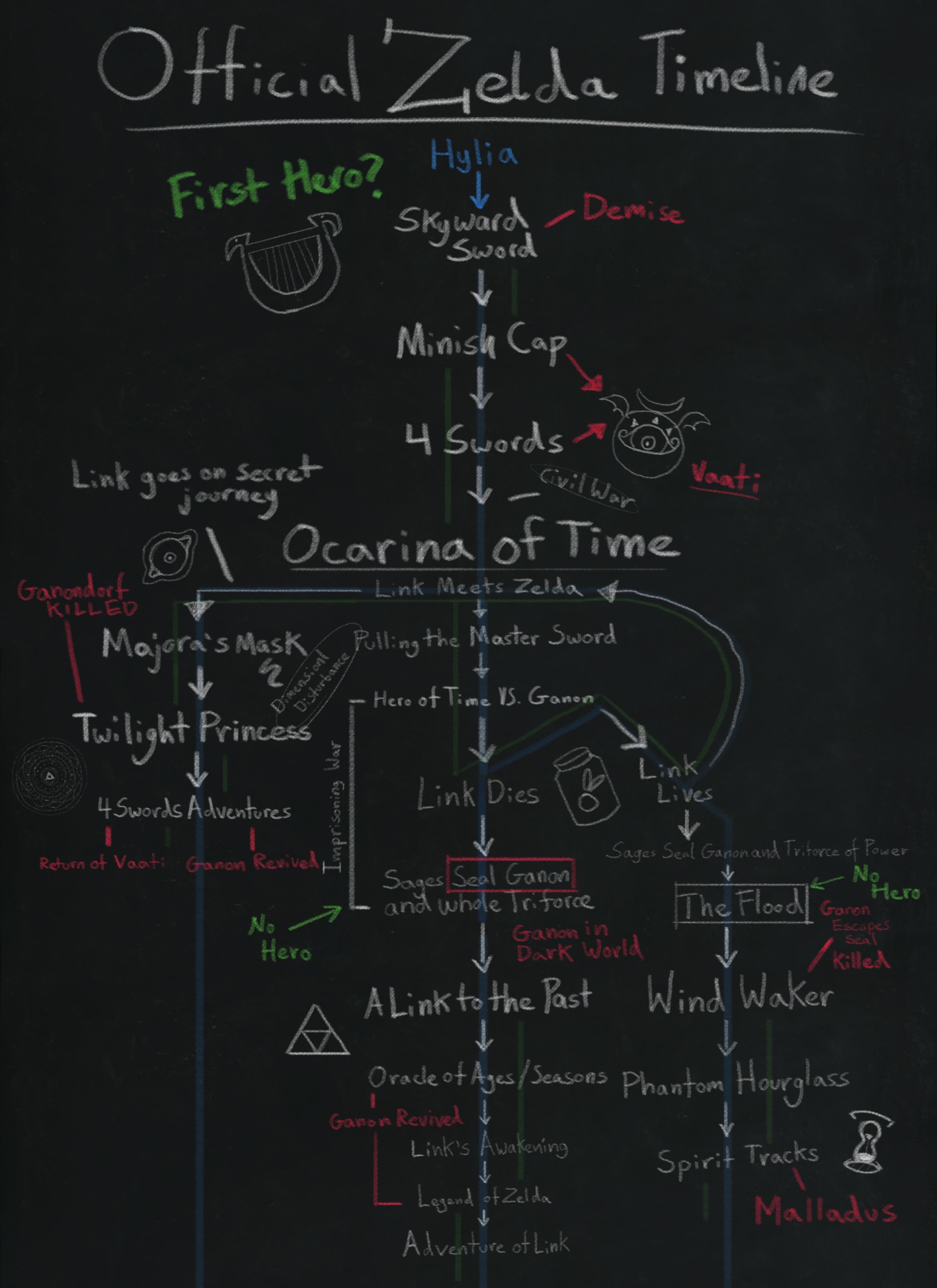 That Zelda Timeline Makes a Bit More Sense Now - Nintendo Life