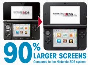 3DS XL - Why Now?