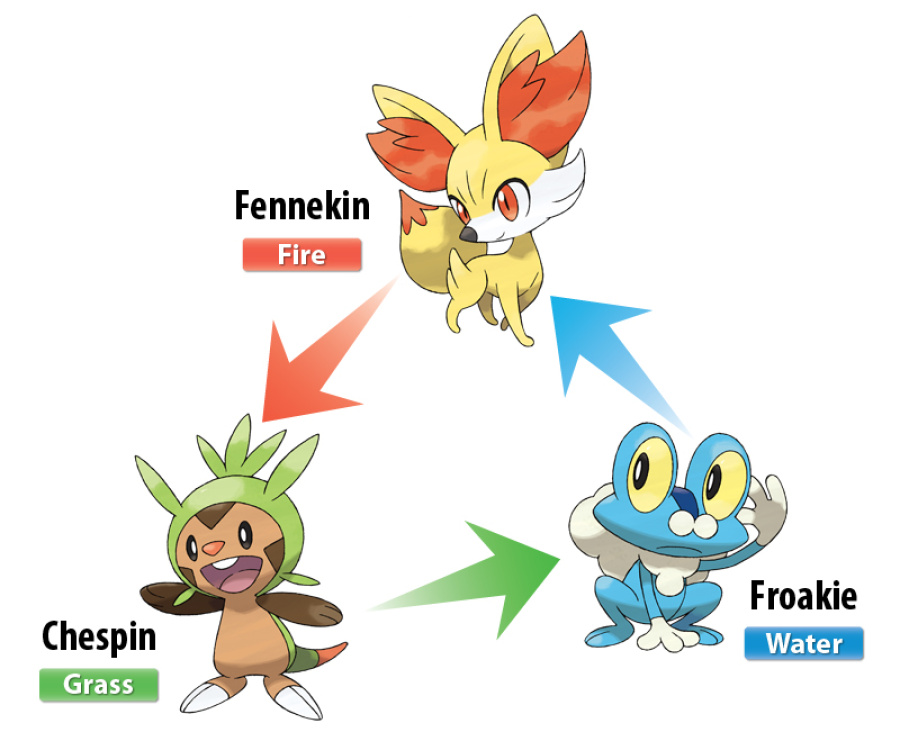 Xy Starter Types En
