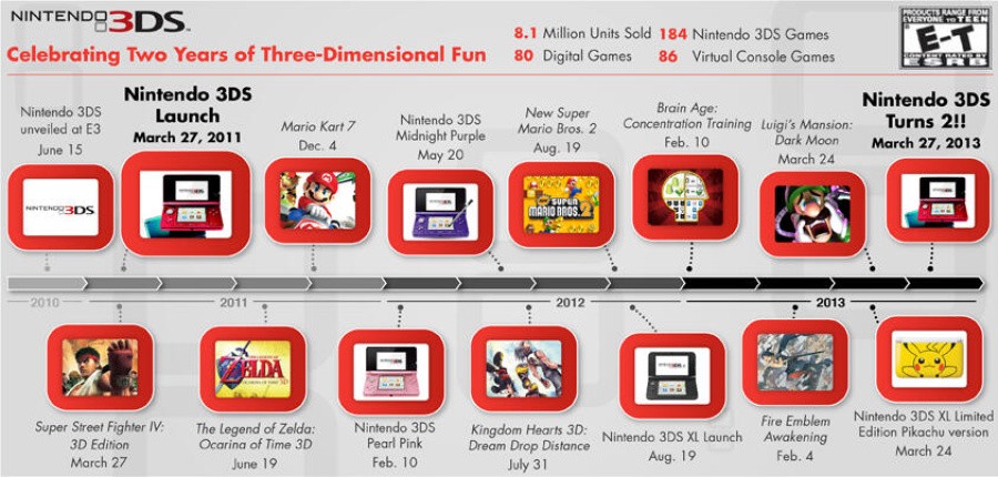 Image via Nintendo of America, click to enlarge