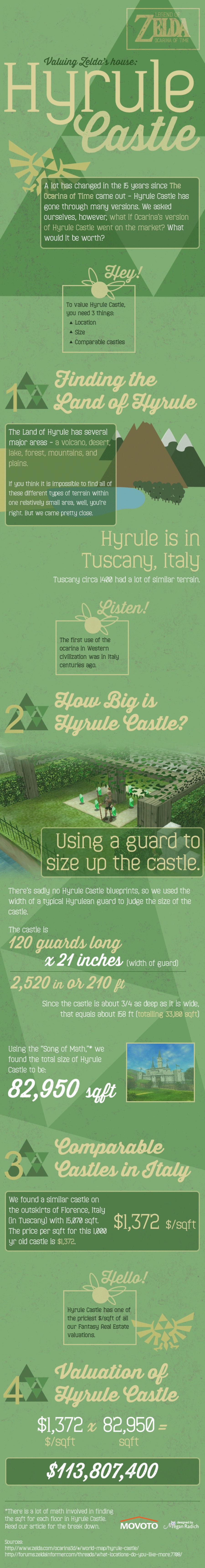 Hyrule Castle 2 B