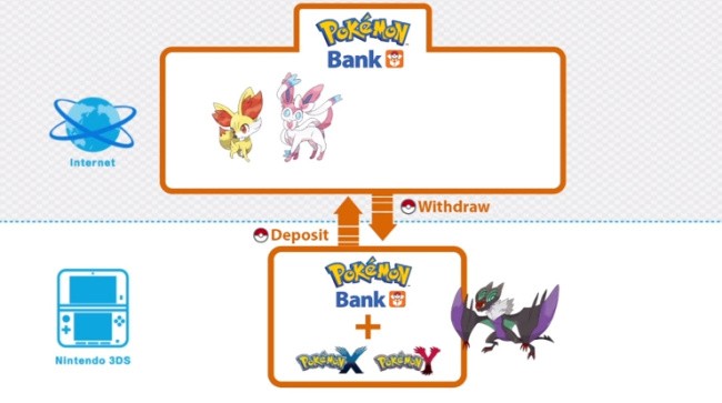 Take it to the bank. The Pokémon bank!