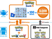 News: Pok&eacute;mon Bank Withdrawn From 3DS eShop in Japan as Nintendo Network Issues Continue