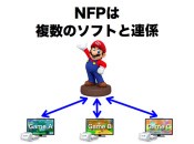 News: Satoru Iwata Announces 'Nintendo Figurine Platform' to Utilise NFC for Wii U and 3DS