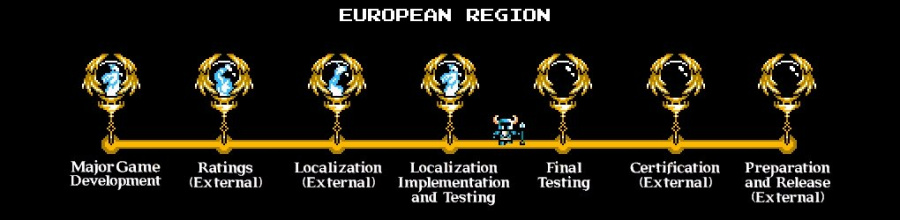 European Region Localisation