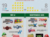 News: Nintendo Highlights Great Games in a Rather Pretty Infographic