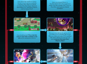 News: Nintendo Serves Up An Infographic For Its 