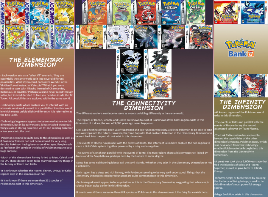 Pokemon Timeline