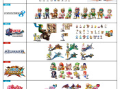 News: Here's a Handy amiibo Compatibility Infographic 