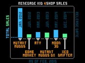 News: Renegade Kid Reveals a Snippet of Information on eShop Sales