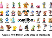 News: Nintendo Has Shipped 10.5 Million amiibo Worldwide