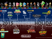 Article: Updated 'Roadmap' Infographic Shows Nintendo's 2015 Release Line-Up