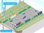 Article: Weirdness: F-Zero-Style Recharge Strips Are Coming To UK Roads