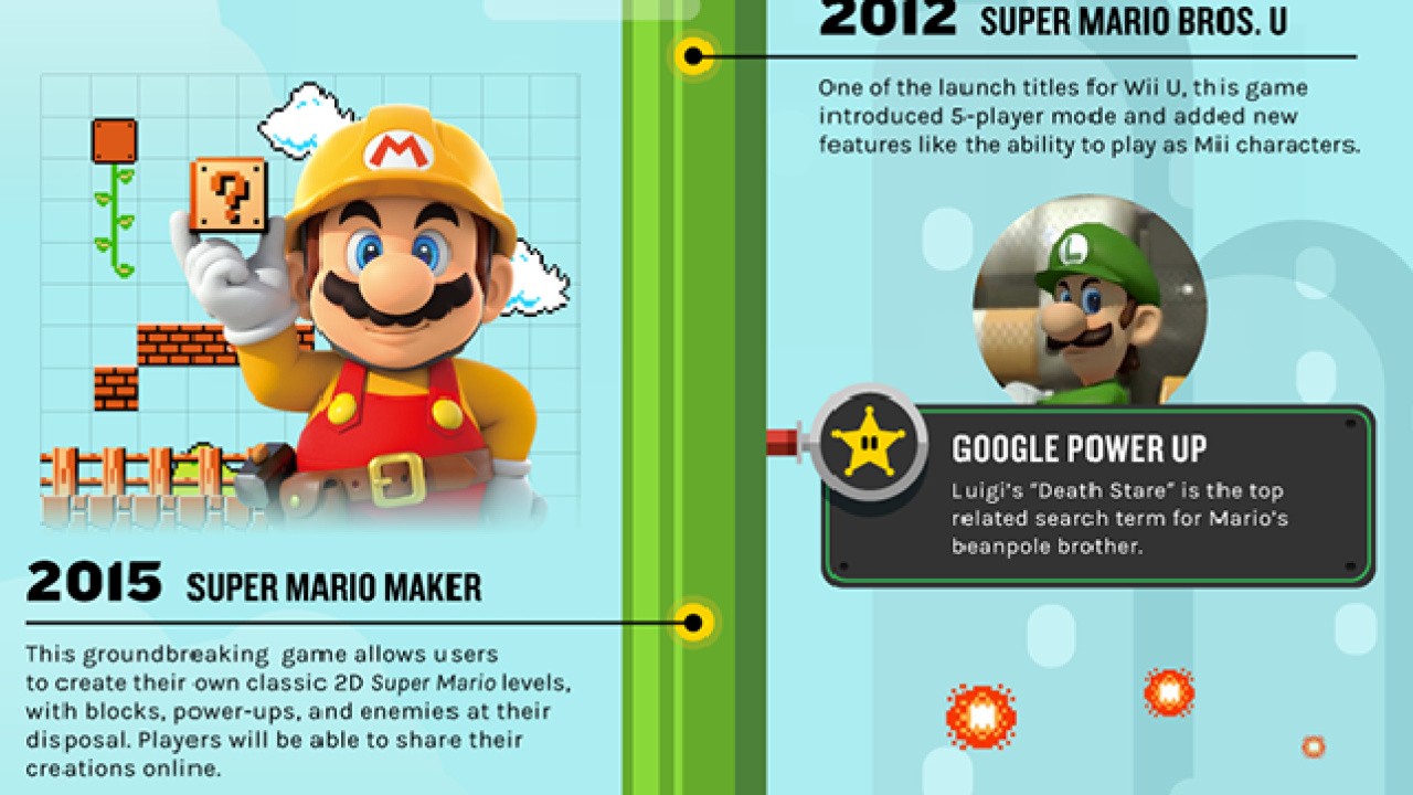 Google Produces a Pretty Super Mario Anniversary Infographic Nintendo