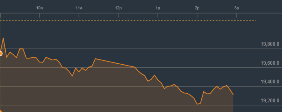 Another day of downward momentum