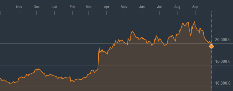 As you can see, Nintendo's still in a far stronger position than pre-DeNA