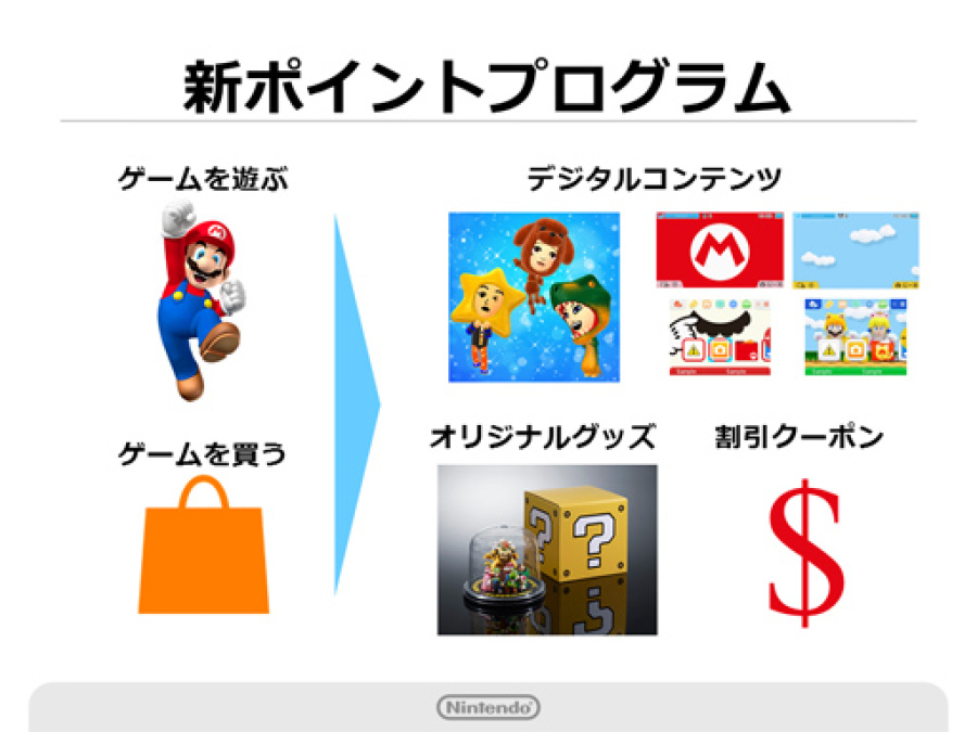 Details Emerge on How Nintendo Accounts Will Work Nintendo Life