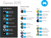 News: Nielsen Game Rank Lists the Most Anticipated Games of the Holiday Season