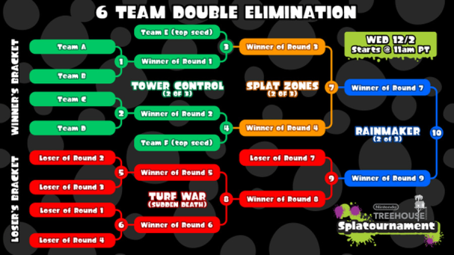 Splatournament Bracket