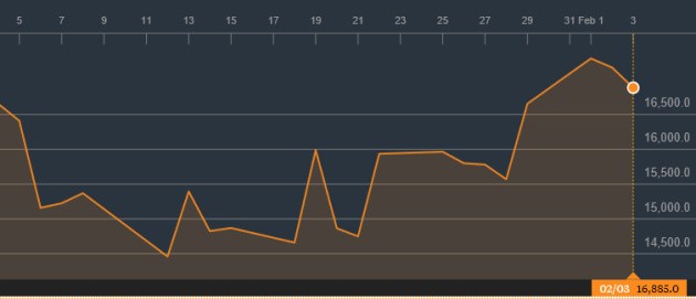 Nintendo share value.png