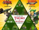 Random: Amazon Promotes Nintendo's Latest Legend of Zelda Releases With a Pretty Infographic