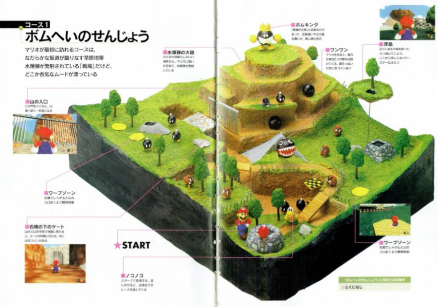 Mario 64 Instruction Manual