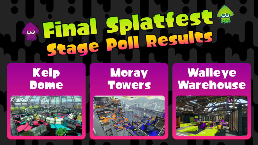 Final Results