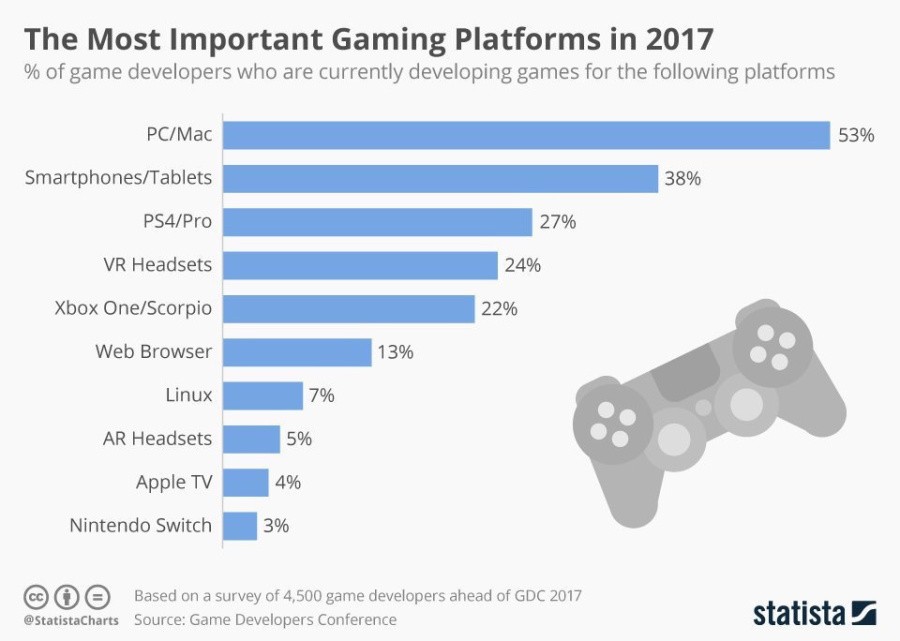 gdc_development_survey.jpg