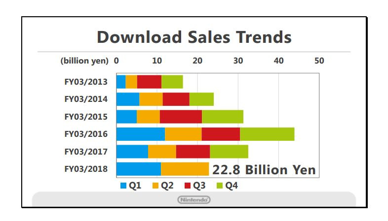 Download sales.JPG