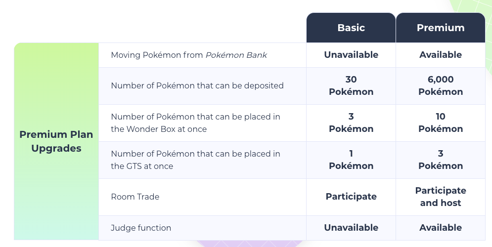 Pokemon Home Details Revealed Free And Premium Plans National Pokedex And More Nintendo Life - roblox premium giving double monthly rate website bugs