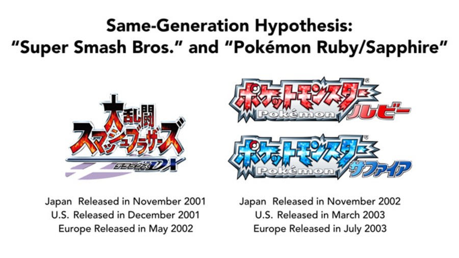 ORAS Hypthesis