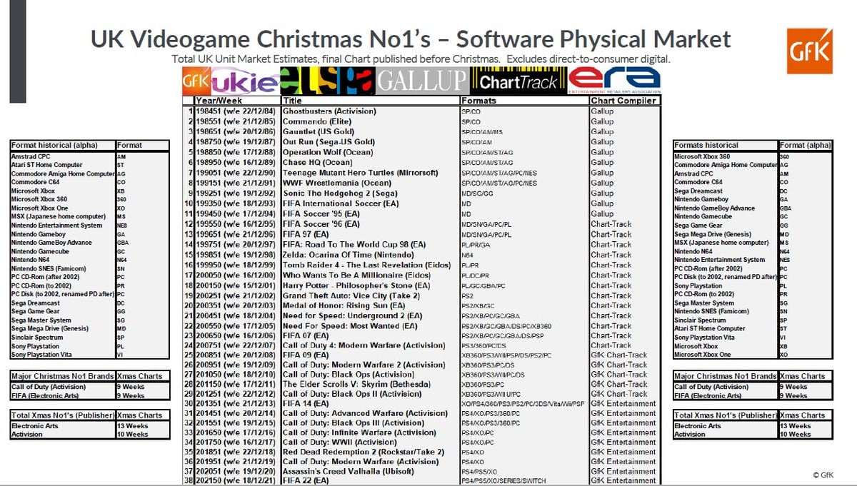 Will We See Madden Soon on Switch? These UK Charts Are Encouraging