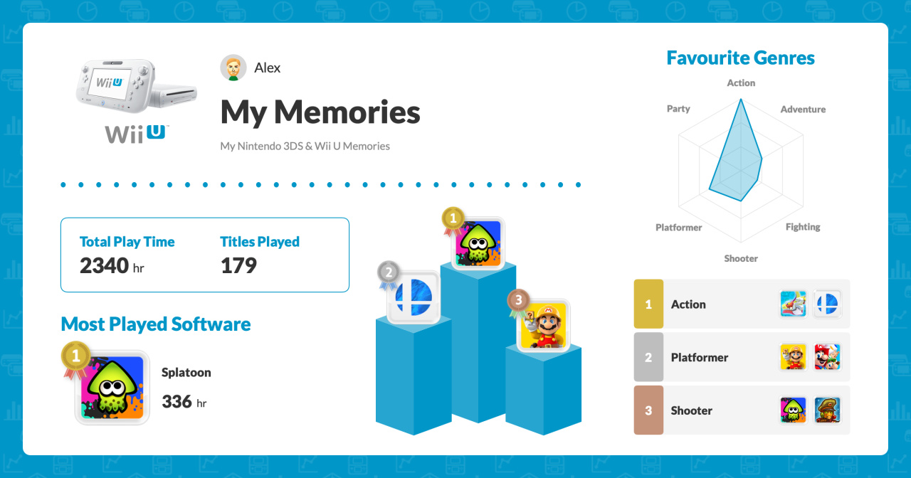 SG Choice: Our Recommended Nintendo 3DS & Wii U Software – Source