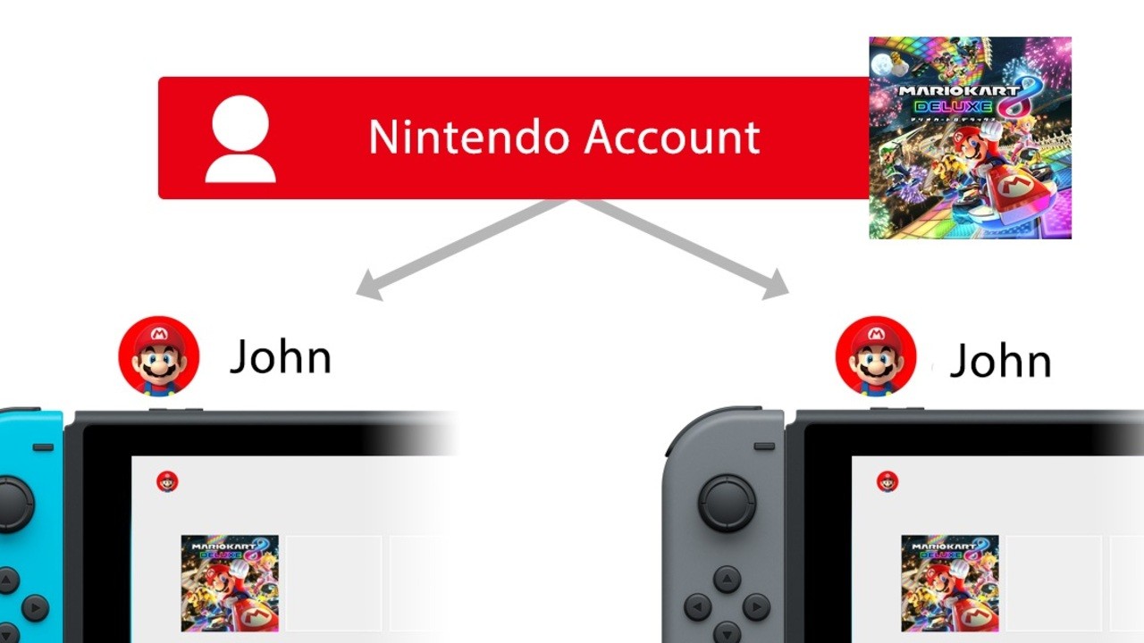 Nintendo Switch Now Supports Digital Game Sharing But There S A Catch Nintendo Life