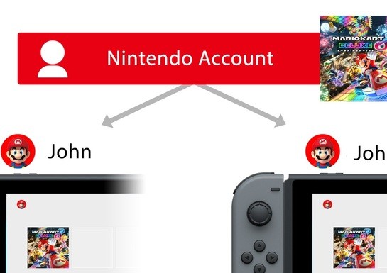 Nintendo Switch Now Supports Digital Game Sharing, But There's A Catch