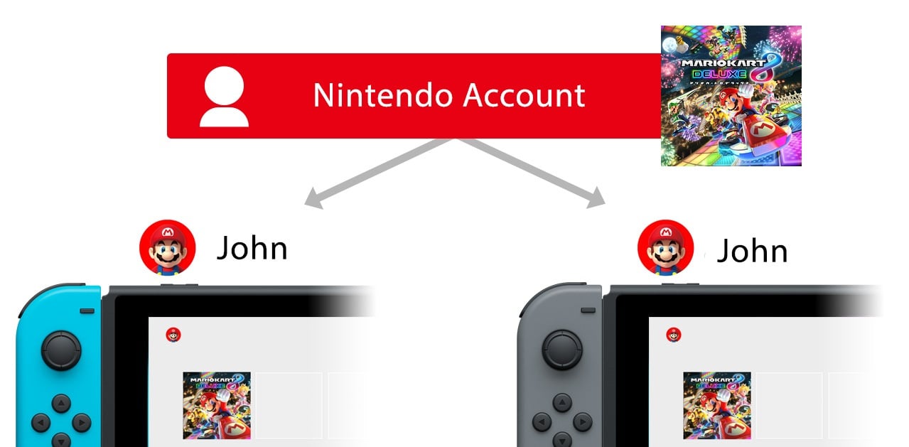 My brother gave me his Nintendo login so I could play his digital games but  it's giving me this warning. I'm pretty sure his account is already linked  to his Switch, so