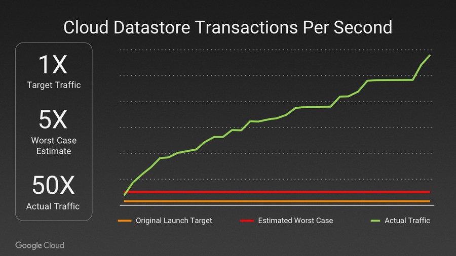 That's a lot of transactions