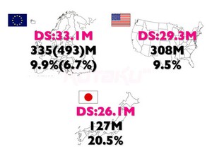 No derailing the DS gravy train