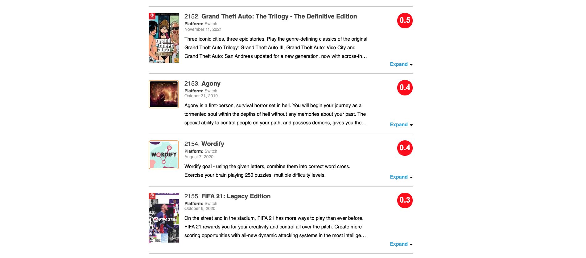 Top 5 GTA games based on their average critic reviews on Metacritic