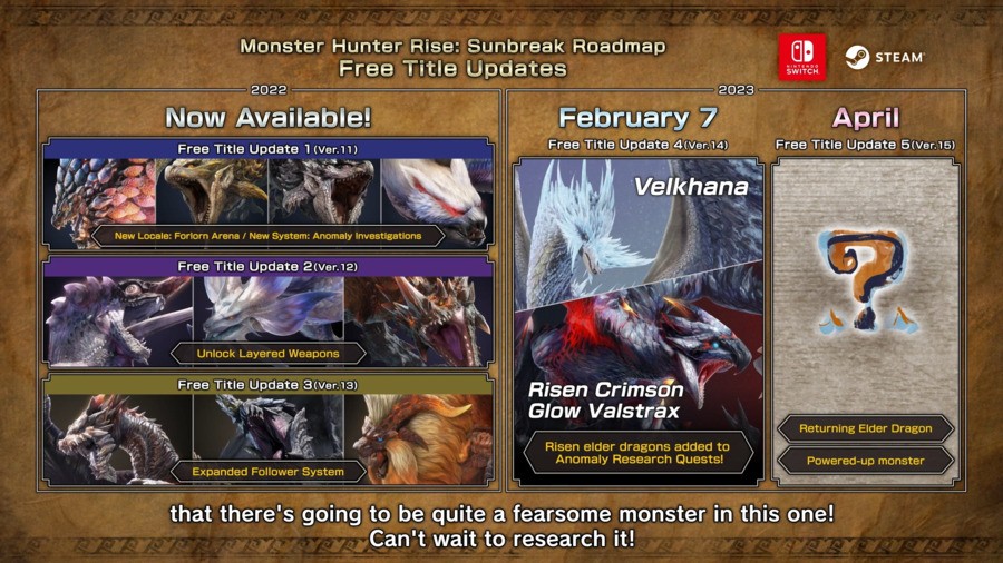 Shares Updated Monster Hunter Rise Sunbreak Roadmap For 2023