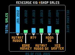 Renegade Kid Reveals a Snippet of Information on eShop Sales