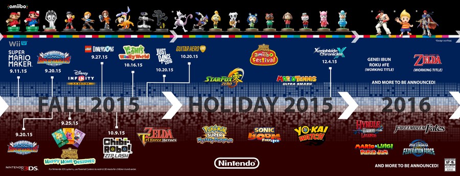 Nintendo E3 Roadmap