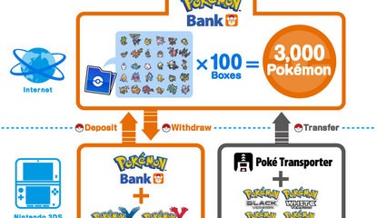 Pokémon Bank Withdrawn From 3DS eShop in Japan as Nintendo Network Issues Continue